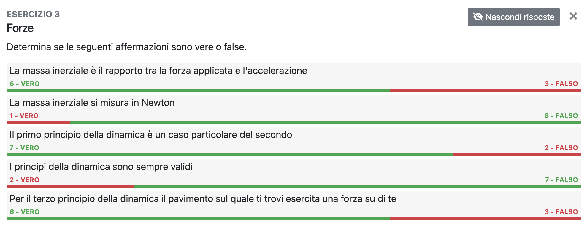 Dettaglio delle risposte di una domanda Vero o Falso